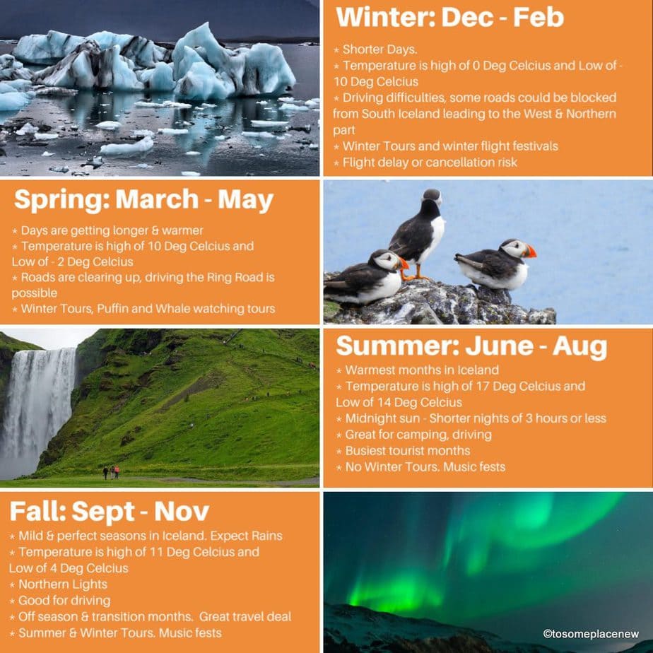 不知道什么时候去冰岛旅游?答:10月。看看为什么去冰岛旅游的最佳时间是十月。所有关于10月份冰岛的问题都得到了解答